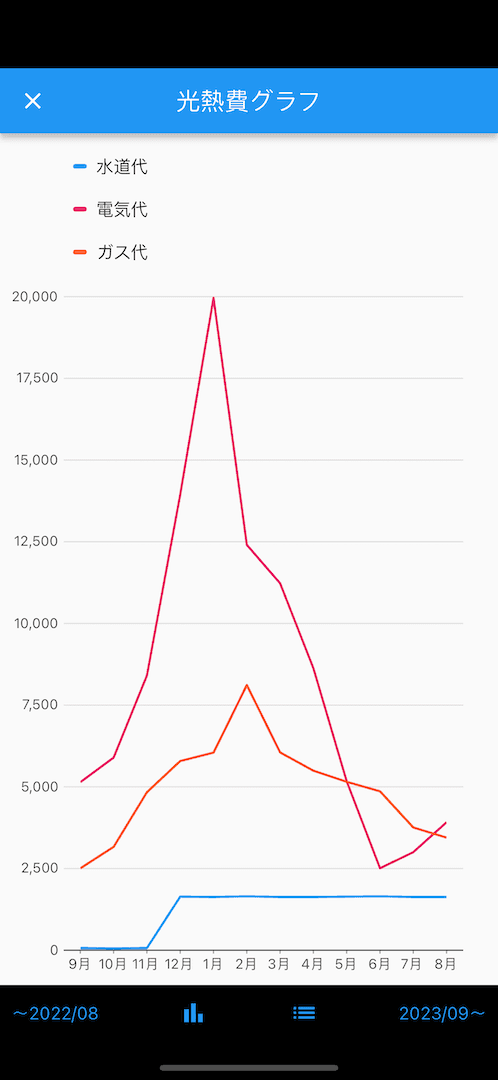 光熱費グラフ(線)