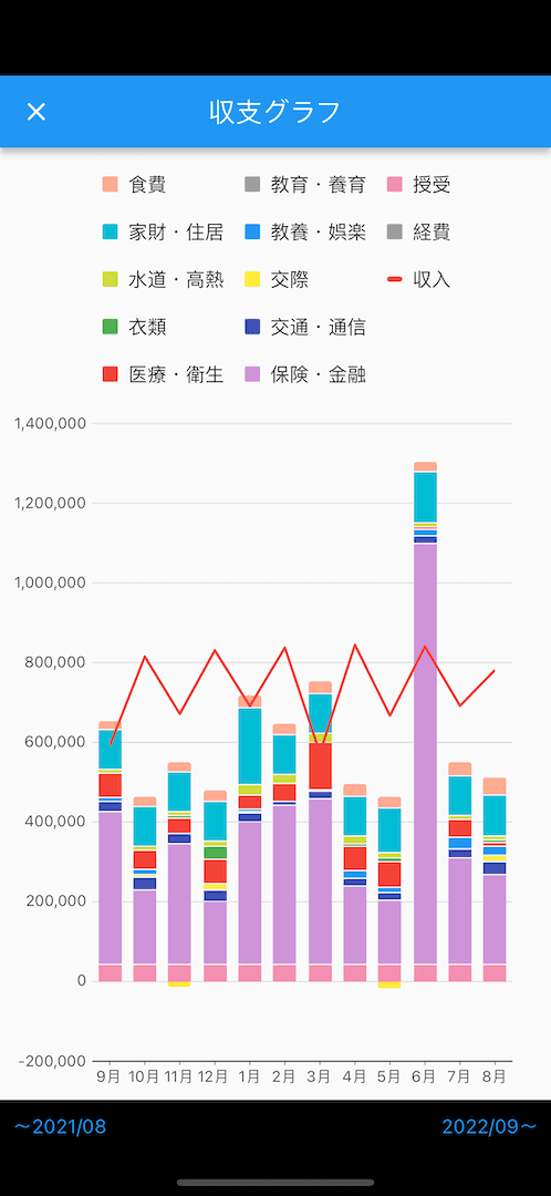 収支グラフ