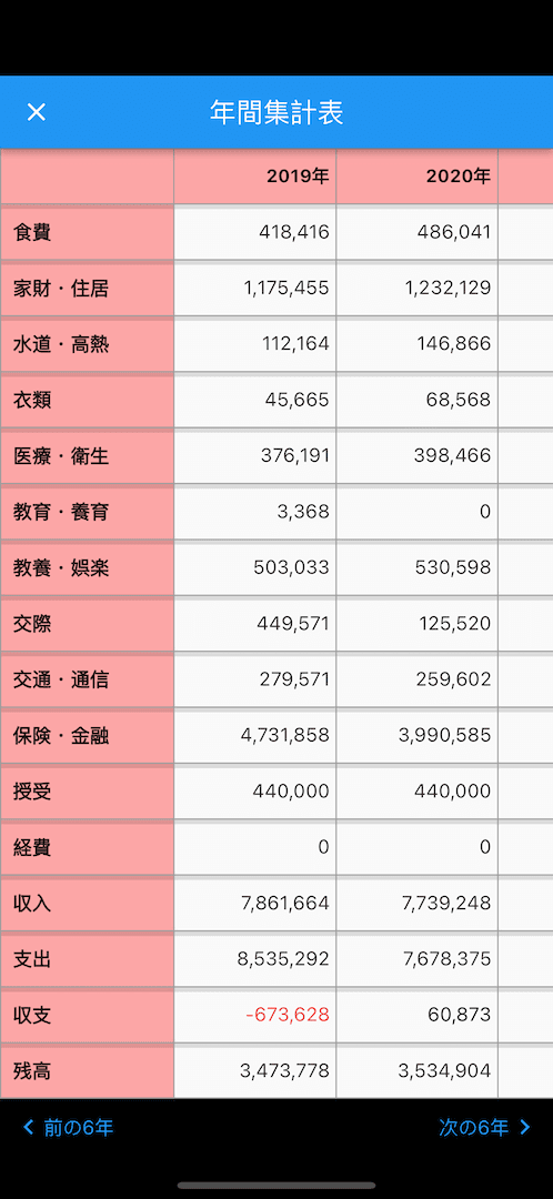 年間集計表