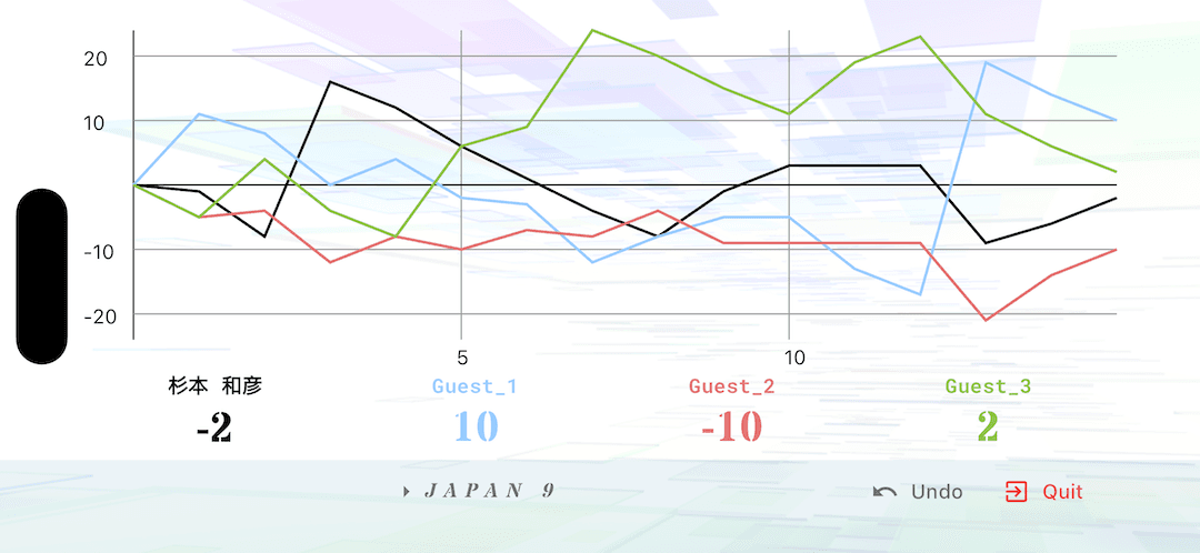 Japan9(5-9)の結果画面